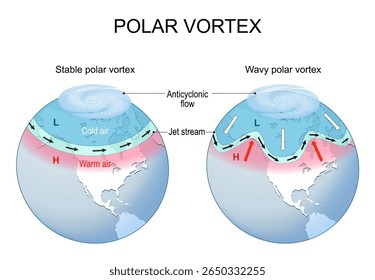 Polar vortex. Climate change. Polar jet. Temperature anomaly, El Nino and La Nina. Earth globe with continents and arrows that indicating the direction of warm and cold air. Weather, Climate