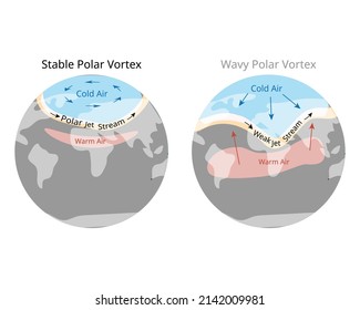 The Polar Vortex Is A Large Area Of Low Pressure And Cold Air Surrounding Both Of The Earth Poles