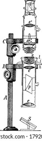 A Polariscope, an optical instrument, various forms of which have been contrived for exhibiting the polarization of light, vintage line drawing or engraving illustration.