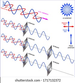 Polarization Of Light, Linear Polarizers