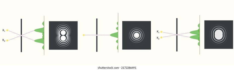 Polarization of Light Waves - Optical rotation of unpolarized light into plane polarized light illustration.