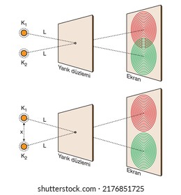 Polarization of Light Waves - Optical rotation of unpolarized light into plane polarized light illustration.