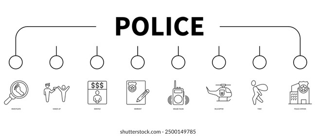 Concepto de Ilustración vectorial de icono de Web de Anuncio de policía