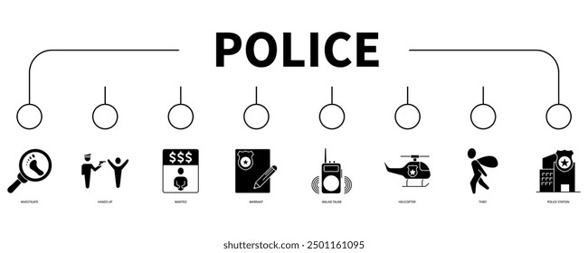 Concepto de Ilustración vectorial de icono de Web de Anuncio de policía