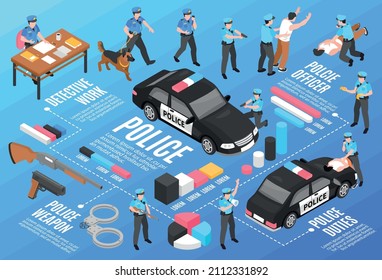 Police isometric flowchart with detective work patrol car criminals and officers in scenes of arrest and detention vector illustration