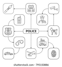Police mind map with linear icons. Law enforcement concept scheme. Policeman badge, handcuffs, station, car, helicopter, fingerprint, walkie talkie, tactical vest, K9 dog. Isolated vector illustration