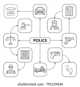 Police mind map with linear icons. Law enforcement concept scheme. Policewoman, report, scales of justice, alarm, robber, prisoner, gun, footprints, car, gavel. Isolated vector illustration
