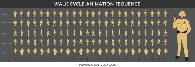 
Police Officer Character walk cycle animation sequence. Front ,Side, Back ,Front three fourth,back three fourth walking frame by frame animation sprite sheet.