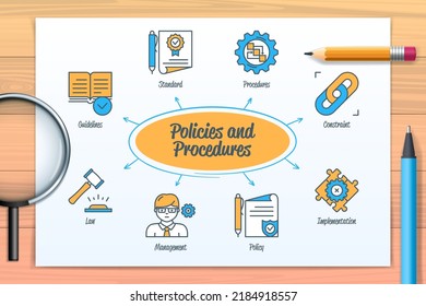 Policies and procedures chart with icons and keywords. Policy, implementation, constraint, management, guidelines, law, standard, procedures. Web vector infographic