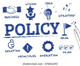 policy. Chart with keywords and icons
