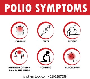 Polio Symptoms, Virus, Poliomyelitis, Children Disease