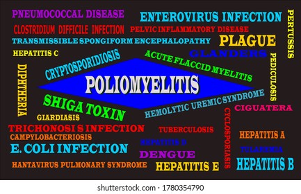 Poliomyelitis Health related word cloud terminology vector abstract with multiple text arrangement texture background.