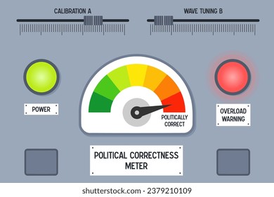 Political correctness meter. Political correctness level measuring machine. Social media issue concept illustration.