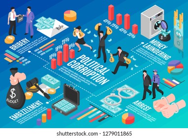 Political corruption  infographics layout with money laundering bribery embezzlement isometric elements vector illustration