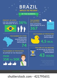A political infographic in flat style about the situation in Brazil. Vector concept with statistic data, icons, and characters. Easy editable. Information and news graphics. 