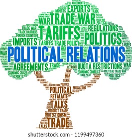 Political Relations word cloud on a white background. 