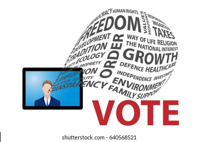 Politician is doing TV election campaign by pre-election themes and promises. No word is repeated.