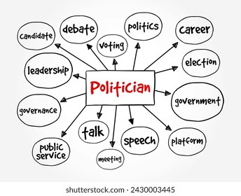 Politician - a person who is professionally involved in politics, especially as a holder of an elected office, mind map text concept background