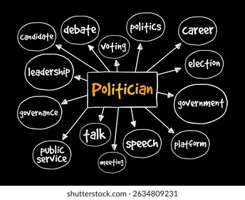 Político - uma pessoa que está profissionalmente envolvida na política, especialmente como um titular de um cargo eletivo, mente mapa texto conceito fundo