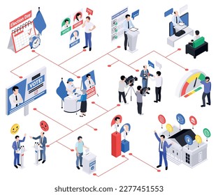 Politicians lawmakers isometric composition with isolated icons of ads merch scenes of debates and candidate characters vector illustration