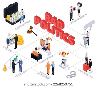Politicians lawmakers isometric flowchart of isolated compositions with bribe corruption fake news lobbying with text captions vector illustration