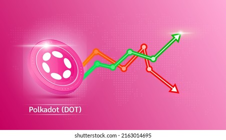 Polkadot coin pink. Cryptocurrency token symbol with stock market investment trading graph green and red. Economic trends business concept. 3D Vector illustration.