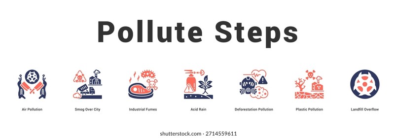Pollute Steps Moderno e limpo web banner ilustração com ícones temáticos para comunicação visual