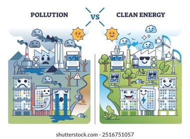 Umweltverschmutzung und Kohlenstoff im Vergleich zu sauberer, grüner Energie im kinderfreundlichen Umrissdiagramm. Markierte Erklärung mit einer zukünftigen Stadt, die erneuerbare und nachhaltige Elektrizität verwendet, im Vergleich zu einer fossilen Vektorgrafik.