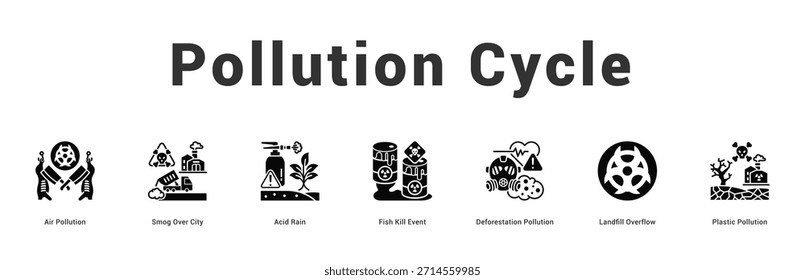 Pollution Cycle Ilustração moderna e limpa de banner da web com ícones temáticos para comunicação visual