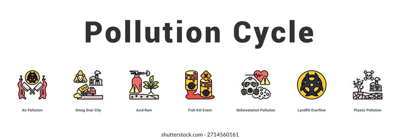 Pollution Cycle Ilustração moderna e limpa de banner da web com ícones temáticos para comunicação visual