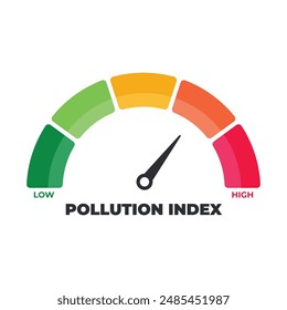 Pollution Index Level Meter, Messskala, Tachometer, Anzeige. Niedrig zu Hoch, Von Rot zu Grün, Messgerät, Vektorgrafik Stockdarstellung