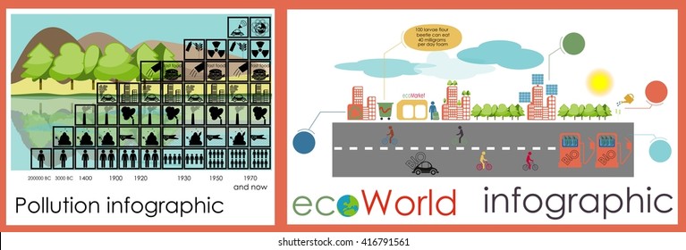 pollution info-graphic and eco world of Tomorrow