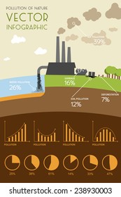 Pollution Of Nature Infographic. Vector Flat Design