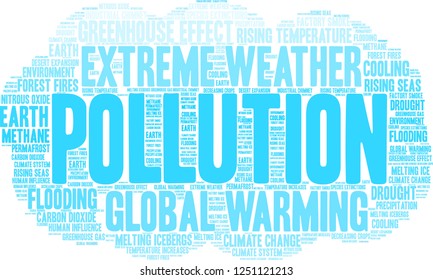 Pollution word cloud on a white background. 