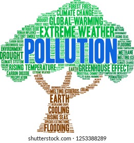 Pollution word cloud on a white background. 