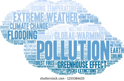 Pollution word cloud on a white background. 