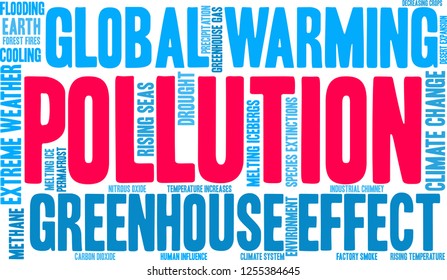 Pollution word cloud on a white background. 