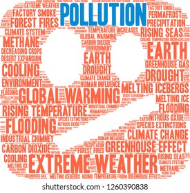 Pollution word cloud on a white background. 