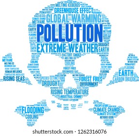 Pollution word cloud on a white background. 
