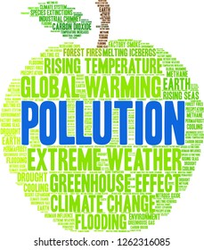 Pollution word cloud on a white background. 