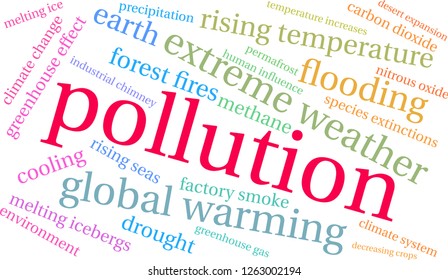 Pollution word cloud on a white background. 