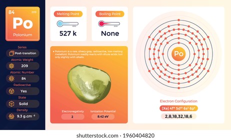 Polonium electron configuration and its  properties-vector illustration