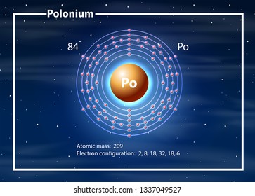 Ilustración de un diagrama de elementos de polonio