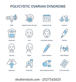 Sintomas da Síndrome do Ovário Policístico, ícones de diagnóstico e tratamento vetorial. Ícones médicos.
