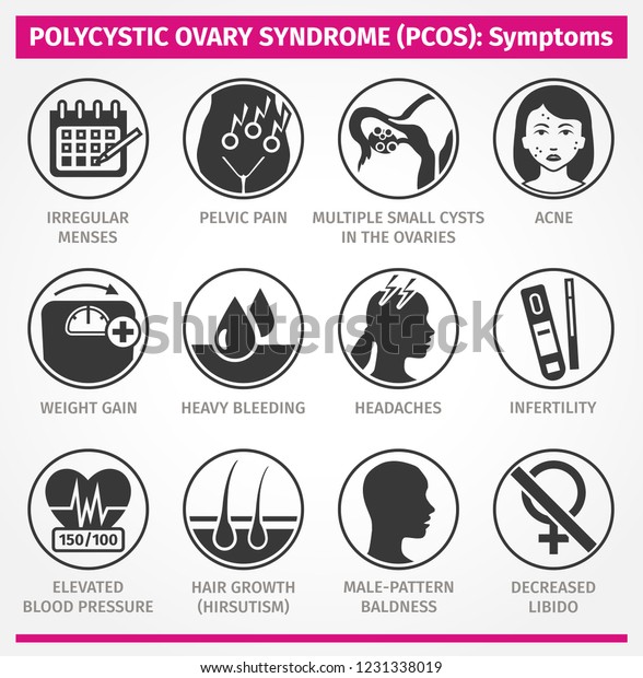 Polycystic Ovary Syndrome Pcos Symptoms Vector Stock Vector (Royalty ...