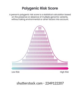 Polygenic Risk Score science vector illustration graphic