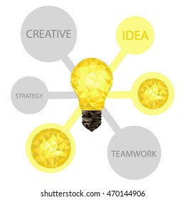 Polygon idea light bulb with business
