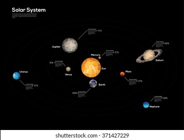 Polygon illustration of the planets of our solar system.
