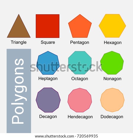 Types Of Polygon Shapes