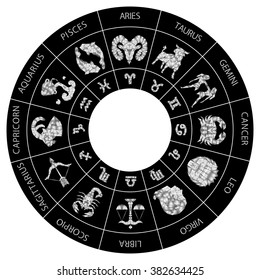 Polygon zodiac sign icons representing the twelve signs of the z